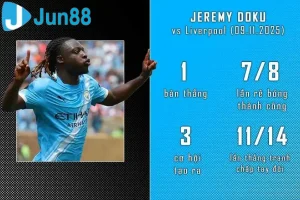 doku 69114d7fa24f3 Trang Chủ Jun88.com #1 Việt Nam