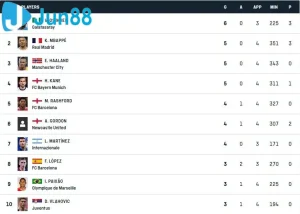 top scorers champions league 690c1c16b8395 Trang Chủ Jun88.com #1 Việt Nam